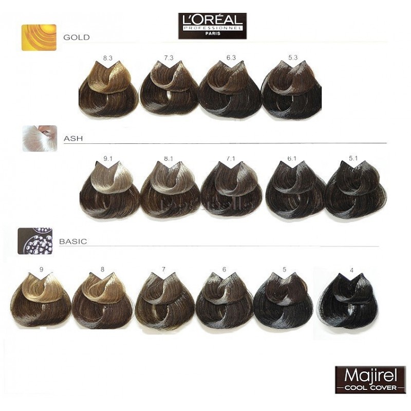 Tinte Majirel Cool Cover LOREAL 50 ml. - TopCabello 